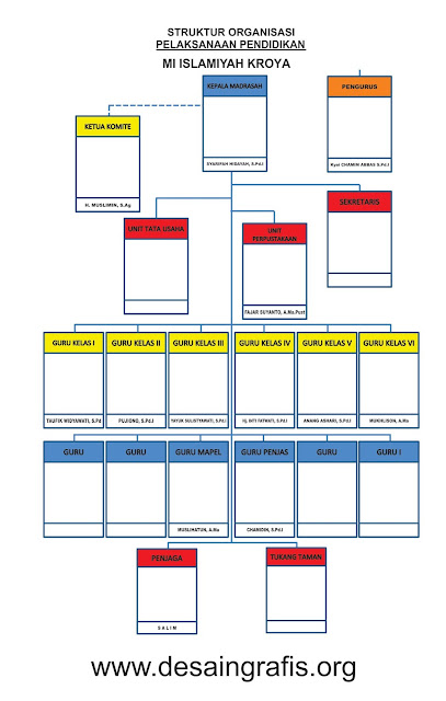  http://www.desaingrafis.org/2019/06/desain-struktur-organisasi.html