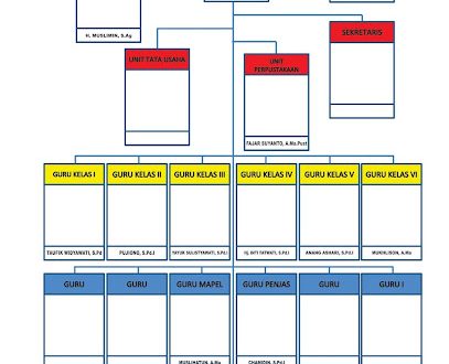 http://www.desaingrafis.org/2019/06/desain-struktur-organisasi.html