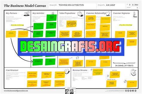 cara membuat business model canvas yang baik dan benar