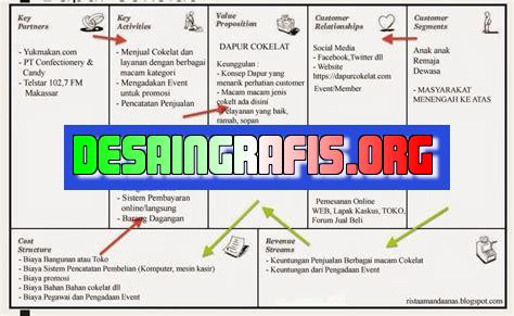 cara membuat business model canvas di word