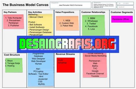 cara membuat business plan model canvas