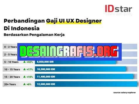 daftar gaji desainer ux dari berbagai negara