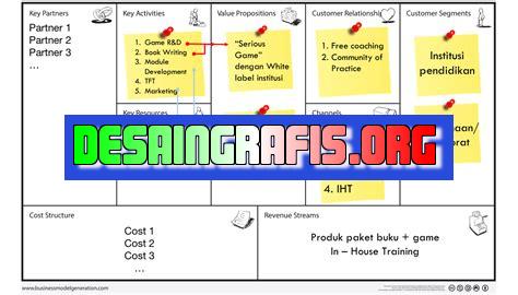 cara mengisi bisnis model canvas