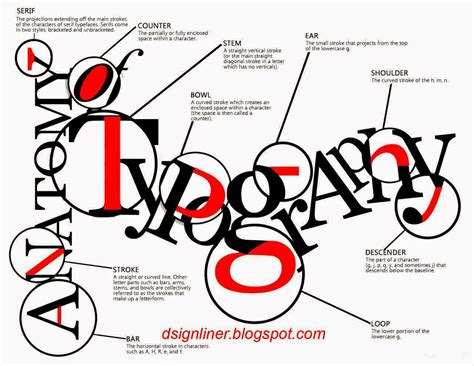8 tips tipografi dalam desain grafis