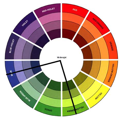 tips penggunaan warna yang efektif dalam desain