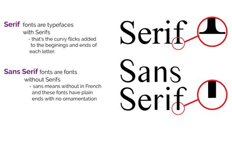 apa itu font sans serif ini sejarah dan ciri cirinya