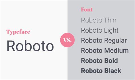 perbedaan typeface dan font