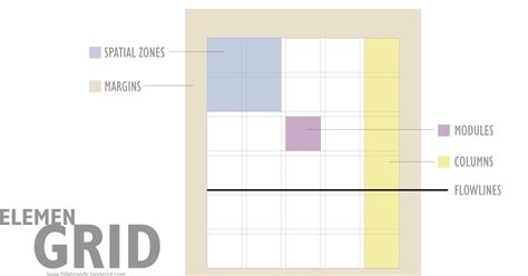 6 jenis grid dalam desain grafis