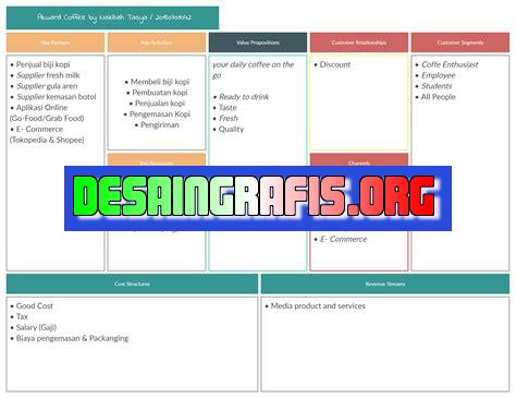 cara menjelaskan bussiness model canvas