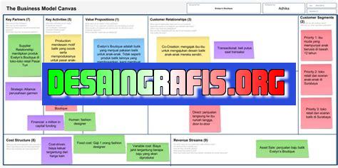 bmc-101-cara-mengisi-dan-contoh-business-model-canvas-yang-benar