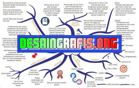 cara membuat mind mapping di canva