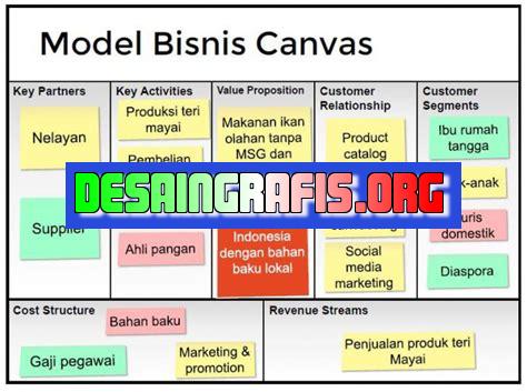 cara membuat bisnis model canvas