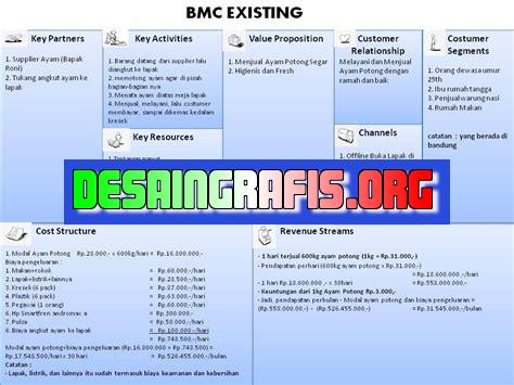 cara bisnis modal canvas pemasaran ayam