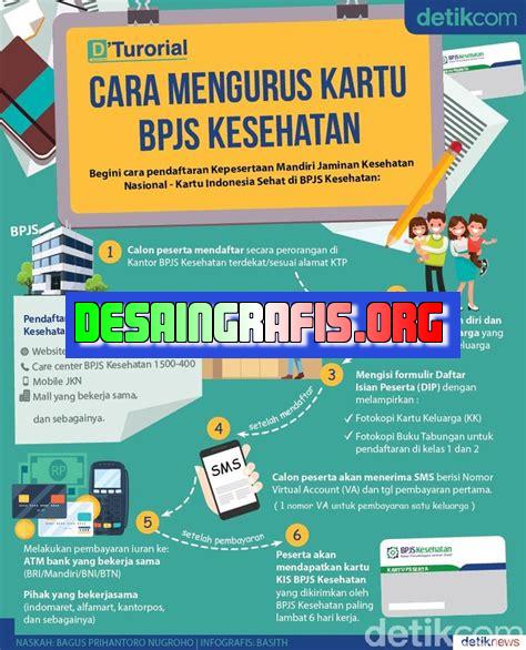 Cara Mengurus Bpjs Kesehatan