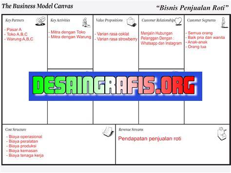 cara membuat bagan bisnis model canvas