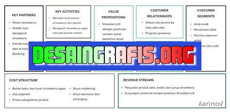 cara mengisi dan contoh business model canvas yang benar