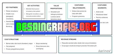 cara mengisis bisnis model canvas