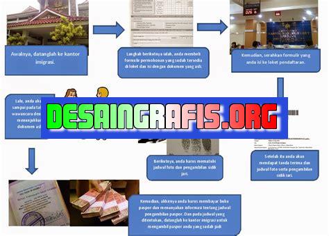 Teks Prosedur Kompleks Cara Mengurus Paspor